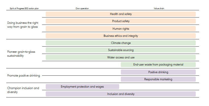 Materiality Matrix 2026