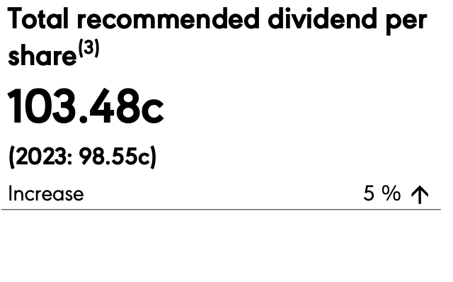 Total recommended dividend per share