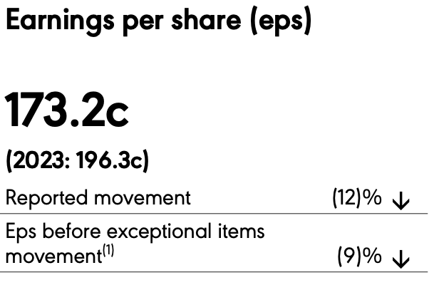 Earnings per share (eps)