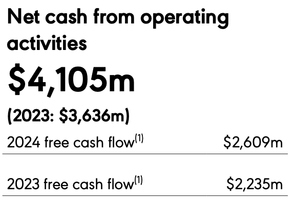 Net cash from operating activities
