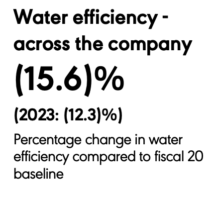 Water efficiency