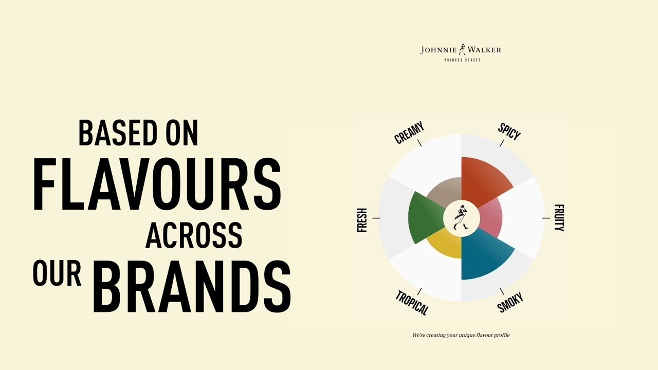 Based on flavour saccross our brands